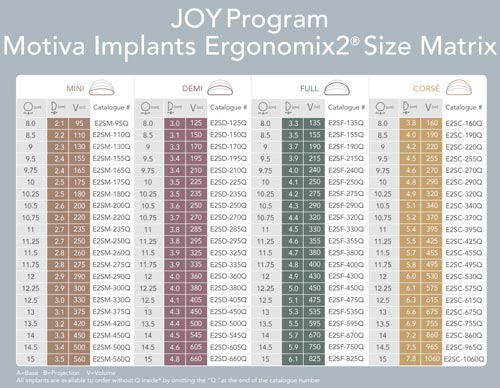 Info om Motivas implantat